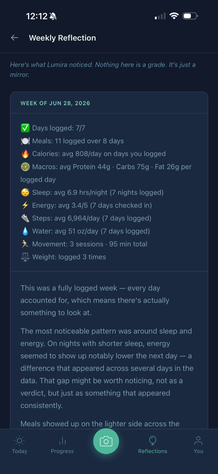 A Weekly Reflection: the week's stats and a calm narrative about what showed up